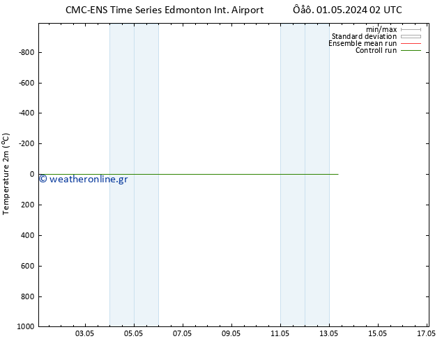     CMC TS  04.05.2024 14 UTC