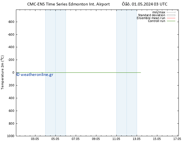     CMC TS  01.05.2024 09 UTC