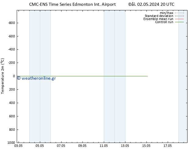     CMC TS  09.05.2024 08 UTC