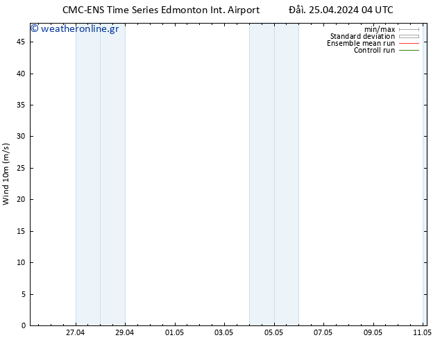  10 m CMC TS  25.04.2024 10 UTC