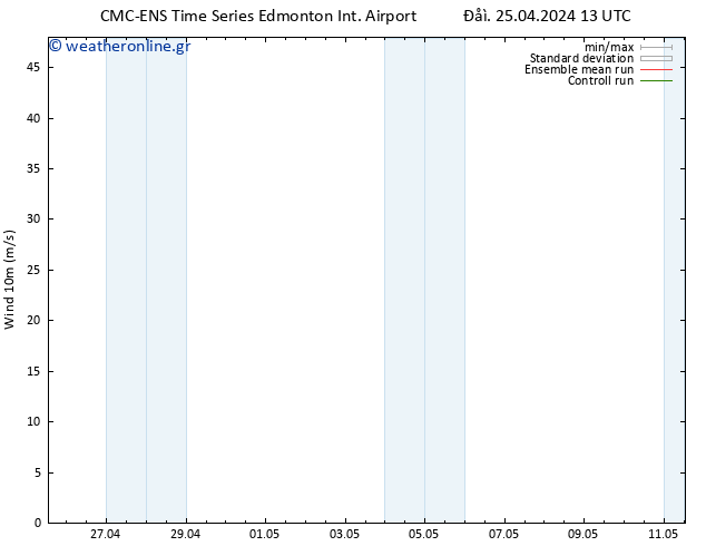  10 m CMC TS  26.04.2024 13 UTC