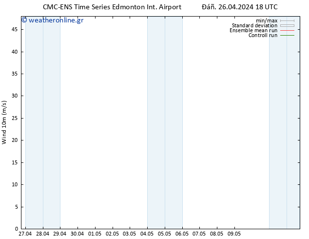  10 m CMC TS  26.04.2024 18 UTC