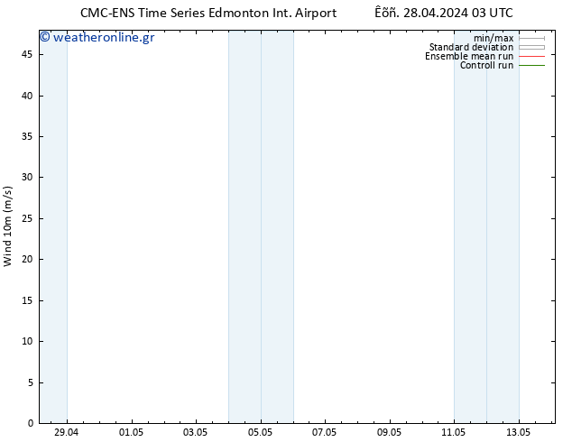  10 m CMC TS  01.05.2024 15 UTC