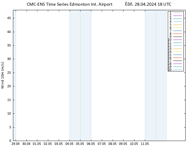  10 m CMC TS  28.04.2024 18 UTC