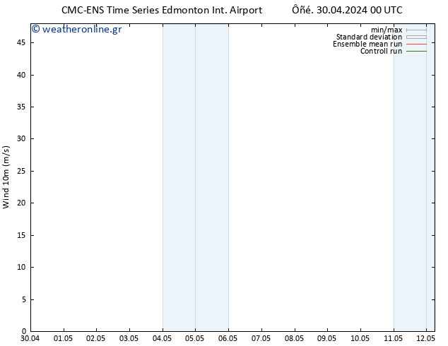  10 m CMC TS  03.05.2024 12 UTC