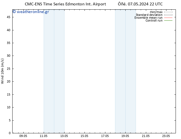  10 m CMC TS  11.05.2024 10 UTC