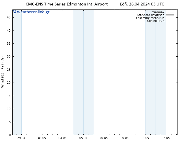  925 hPa CMC TS  29.04.2024 03 UTC