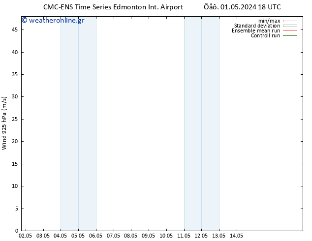  925 hPa CMC TS  03.05.2024 18 UTC