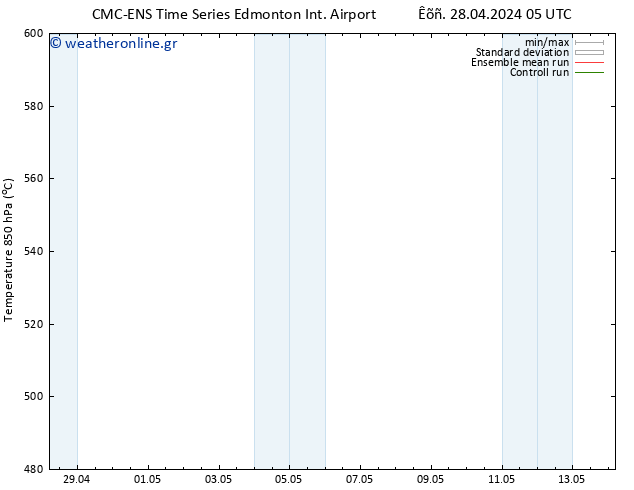 Height 500 hPa CMC TS  28.04.2024 11 UTC