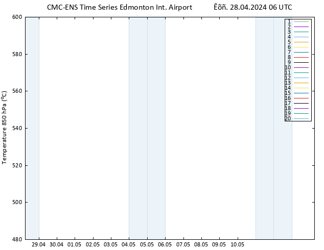 Height 500 hPa CMC TS  28.04.2024 06 UTC