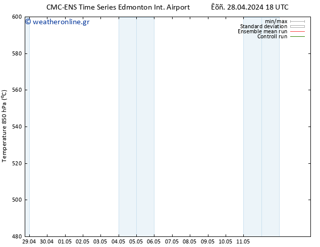 Height 500 hPa CMC TS  29.04.2024 00 UTC