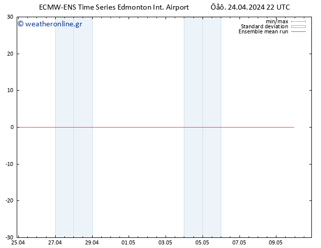 Temp. 850 hPa ECMWFTS  25.04.2024 22 UTC