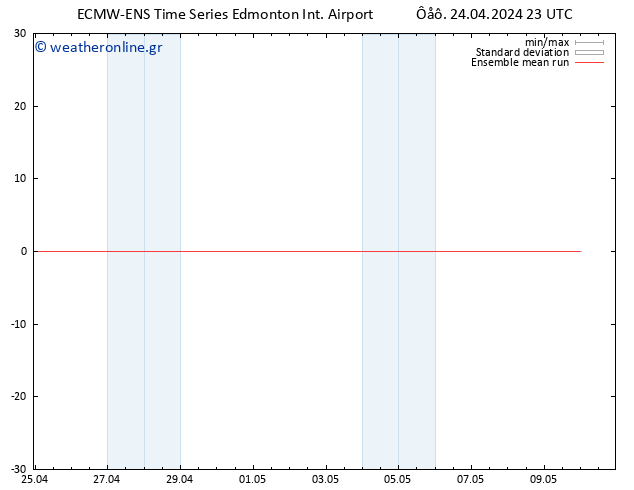 Temp. 850 hPa ECMWFTS  25.04.2024 23 UTC