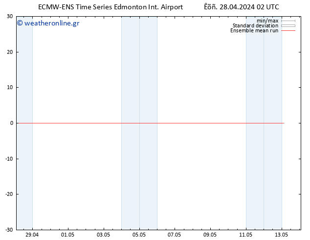 Temp. 850 hPa ECMWFTS  29.04.2024 02 UTC