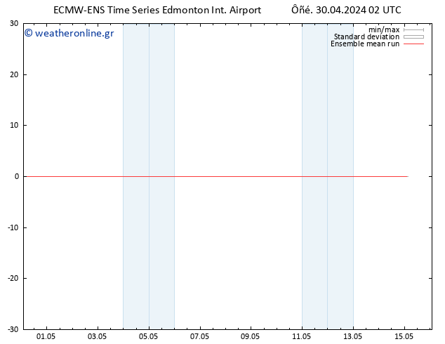 Temp. 850 hPa ECMWFTS  01.05.2024 02 UTC