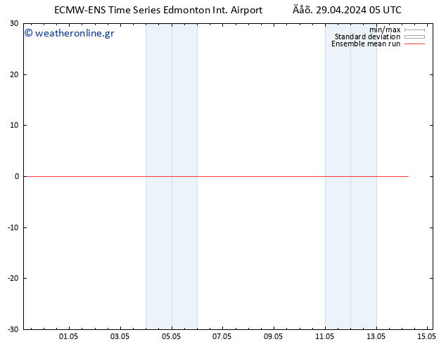 Temp. 850 hPa ECMWFTS  30.04.2024 05 UTC