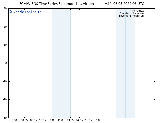 Temp. 850 hPa ECMWFTS  07.05.2024 06 UTC