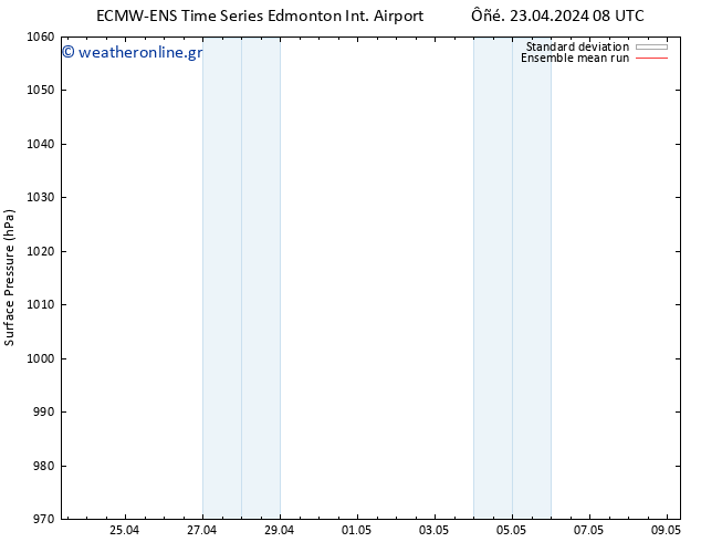     ECMWFTS  24.04.2024 08 UTC