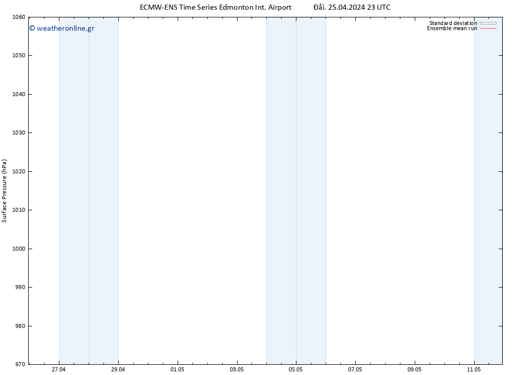      ECMWFTS  26.04.2024 23 UTC