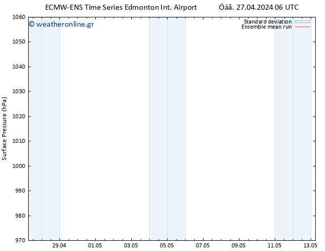      ECMWFTS  30.04.2024 06 UTC