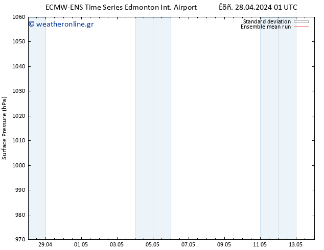      ECMWFTS  29.04.2024 01 UTC