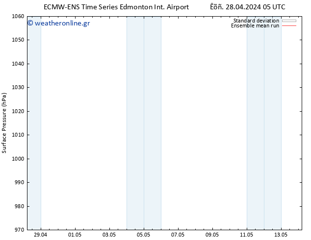      ECMWFTS  30.04.2024 05 UTC