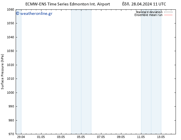      ECMWFTS  06.05.2024 11 UTC