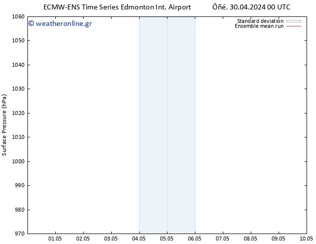      ECMWFTS  10.05.2024 00 UTC