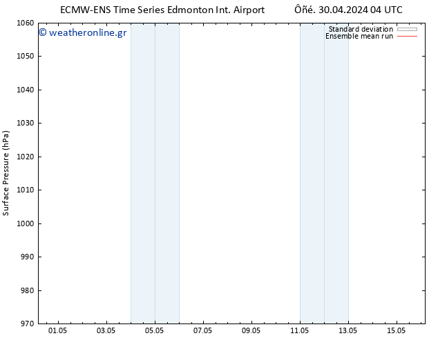      ECMWFTS  05.05.2024 04 UTC