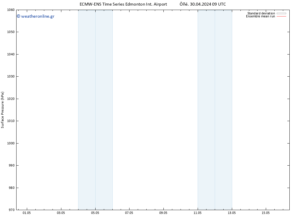      ECMWFTS  03.05.2024 09 UTC