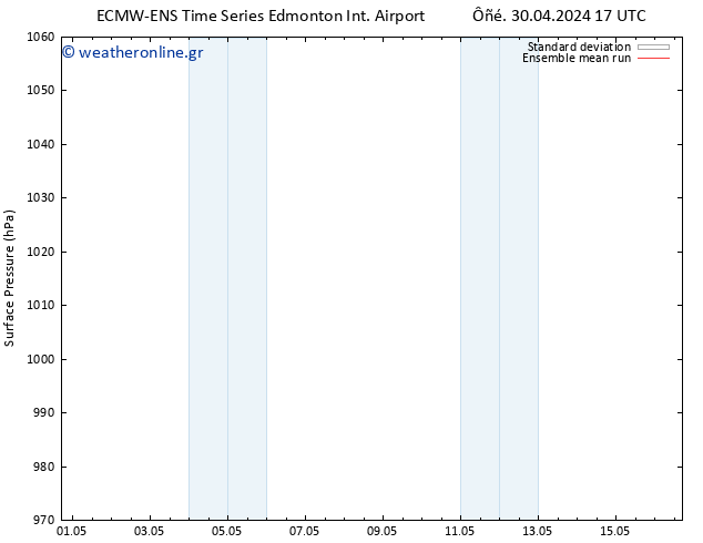      ECMWFTS  05.05.2024 17 UTC