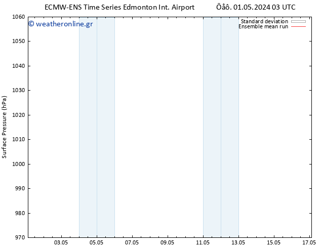      ECMWFTS  02.05.2024 03 UTC