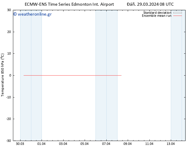 Temp. 850 hPa ECMWFTS  30.03.2024 08 UTC
