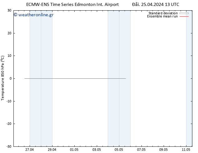 Temp. 850 hPa ECMWFTS  27.04.2024 13 UTC