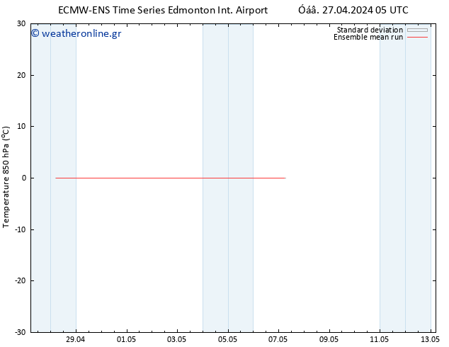 Temp. 850 hPa ECMWFTS  28.04.2024 05 UTC