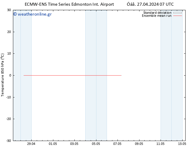 Temp. 850 hPa ECMWFTS  28.04.2024 07 UTC