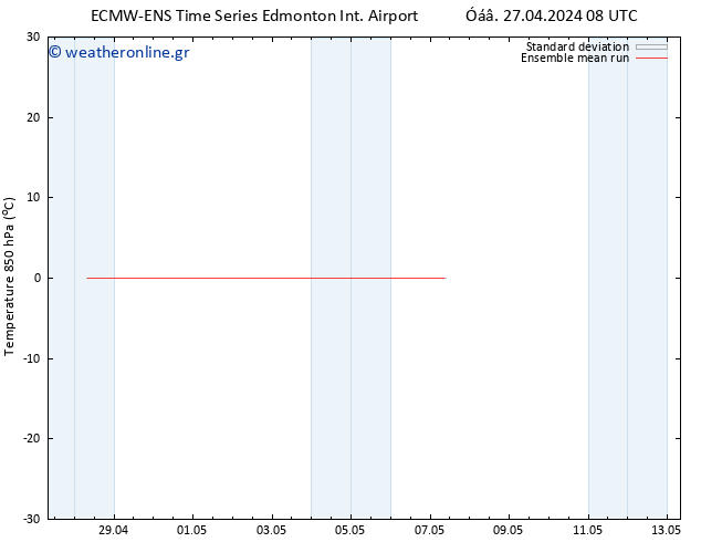 Temp. 850 hPa ECMWFTS  29.04.2024 08 UTC