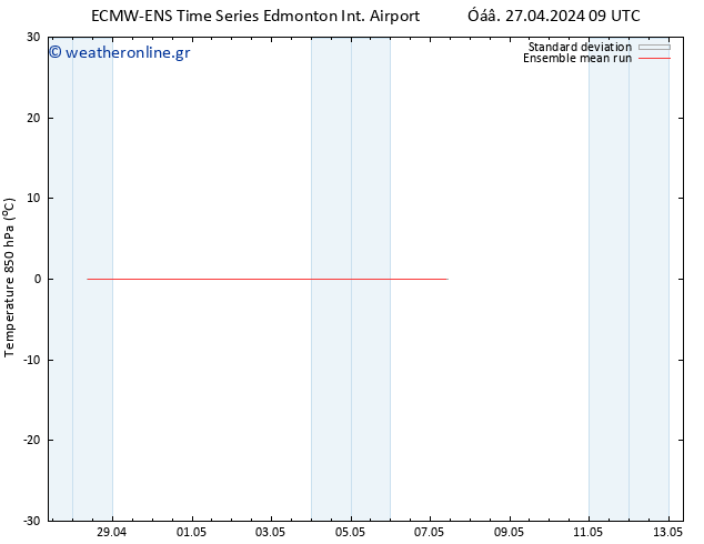 Temp. 850 hPa ECMWFTS  28.04.2024 09 UTC