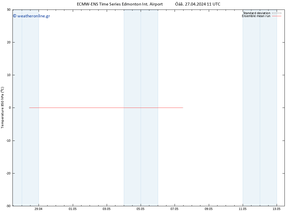 Temp. 850 hPa ECMWFTS  28.04.2024 11 UTC