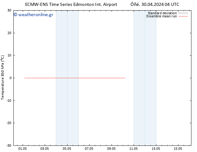 Temp. 850 hPa ECMWFTS  04.05.2024 04 UTC