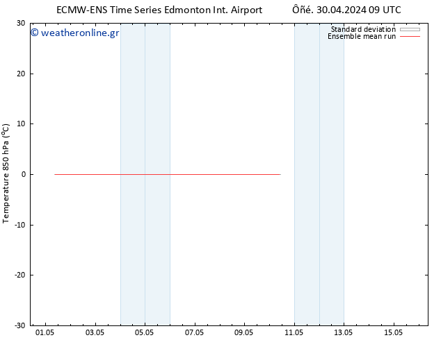 Temp. 850 hPa ECMWFTS  10.05.2024 09 UTC