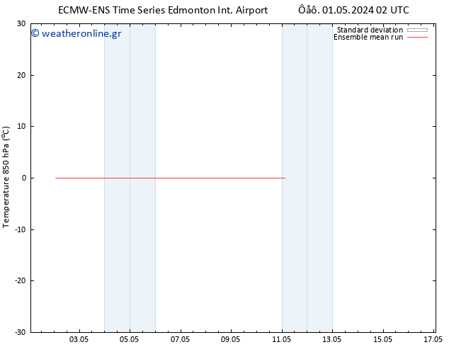 Temp. 850 hPa ECMWFTS  05.05.2024 02 UTC