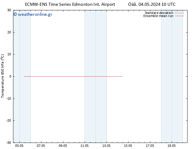 Temp. 850 hPa ECMWFTS  12.05.2024 10 UTC