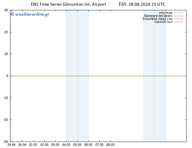      GEFS TS  29.04.2024 09 UTC