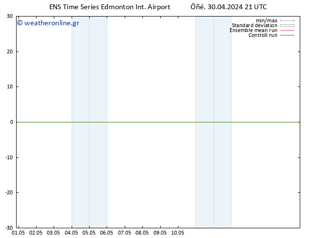      GEFS TS  02.05.2024 15 UTC