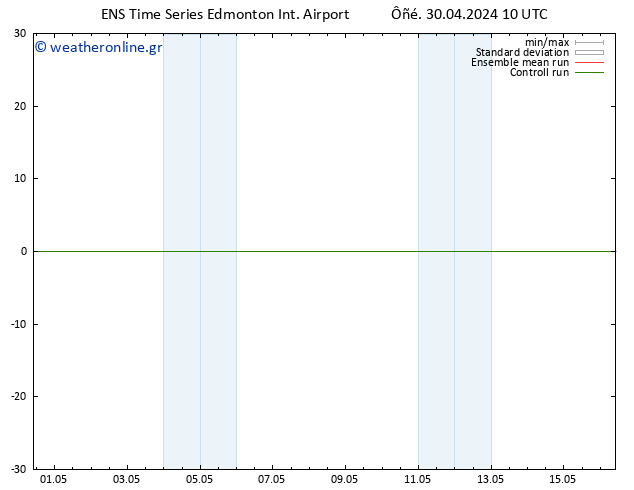      GEFS TS  07.05.2024 10 UTC