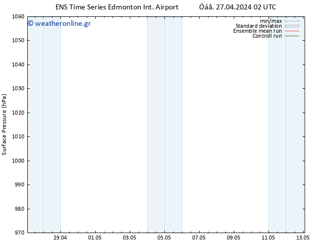      GEFS TS  28.04.2024 14 UTC