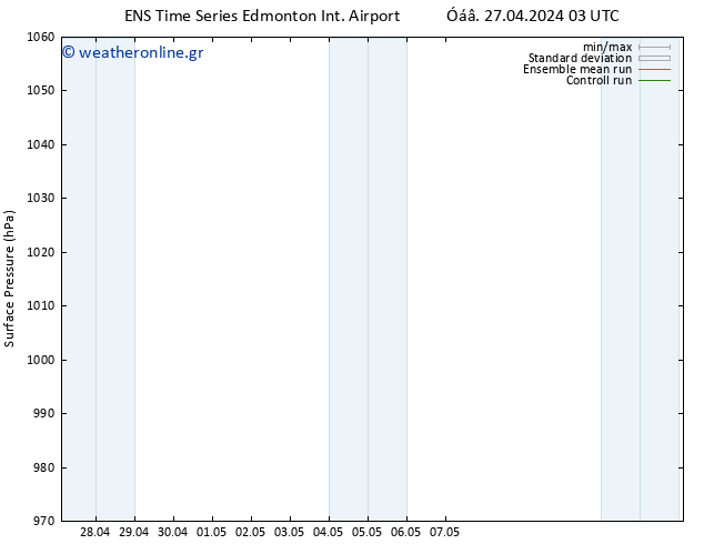      GEFS TS  29.04.2024 03 UTC