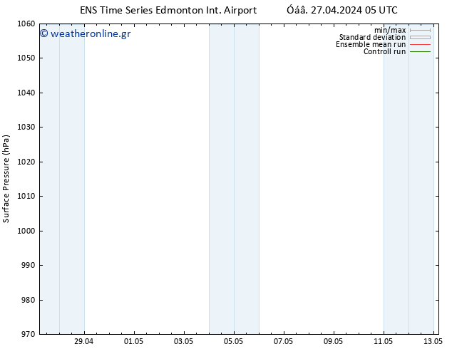      GEFS TS  01.05.2024 05 UTC