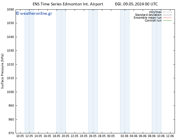      GEFS TS  09.05.2024 00 UTC